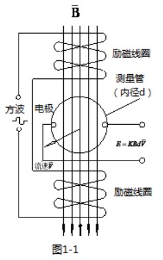 鍋爐水流量計(jì)工作原理圖