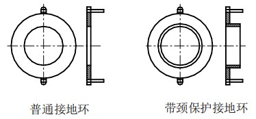 鍋爐水流量計(jì)接地環(huán)選擇圖