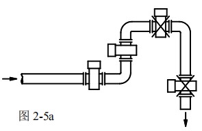 dn150電磁流量計(jì)安裝方式圖一