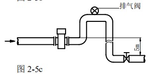 dn150電磁流量計(jì)安裝方式圖三