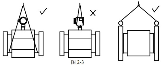 dn25電磁流量計(jì)正確吊裝圖