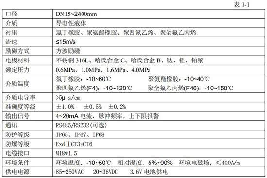 加水流量計(jì)技術(shù)參數(shù)對(duì)照表