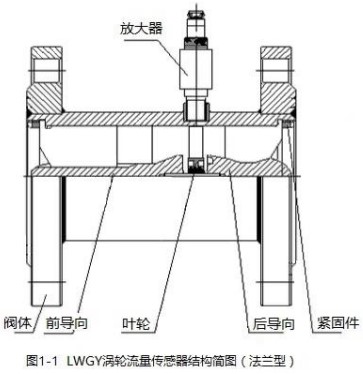 dn100渦輪流量計(jì)法蘭型結(jié)構(gòu)圖