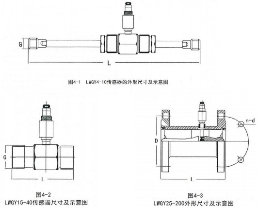 dn100渦輪流量計(jì)外形圖