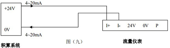 dn125渦街流量計4-20mA兩線制接線圖