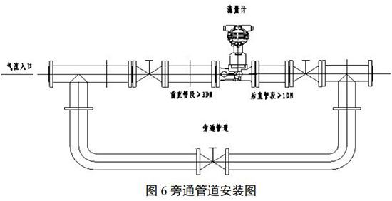 dn100旋進旋渦流量計旁通管道安裝圖