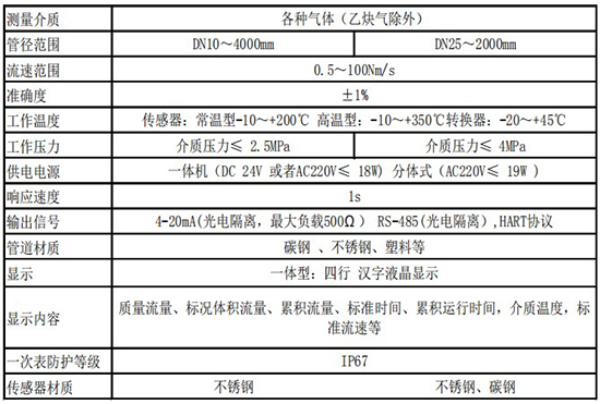 小流量氣體質(zhì)量流量計(jì)技術(shù)參數(shù)表