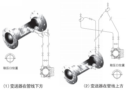 v形錐流量計蒸汽安裝位置圖