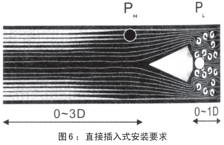 煤氣計量表插入式安裝要求