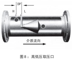 煤氣計量表安裝位置圖