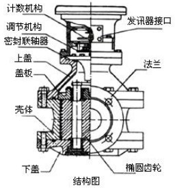 防爆柴油流量計結(jié)構(gòu)圖