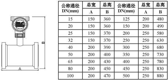 液氮靶式流量計(jì)外形尺寸對(duì)照表一