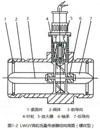 數(shù)顯渦輪流量計螺紋型結(jié)構(gòu)圖