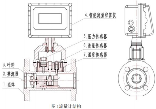 dn80氣體渦輪流量計(jì)結(jié)構(gòu)圖