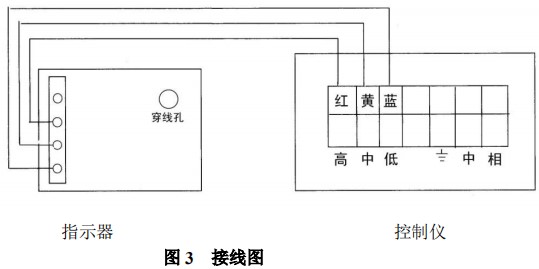 遠(yuǎn)傳轉(zhuǎn)子流量計(jì)限位報(bào)警接線圖